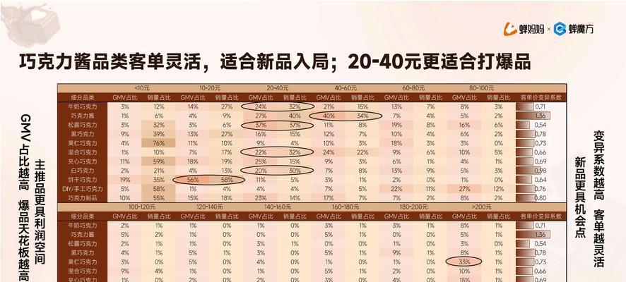 2024年抖音双十二盛大开启（数亿用户共襄盛举）