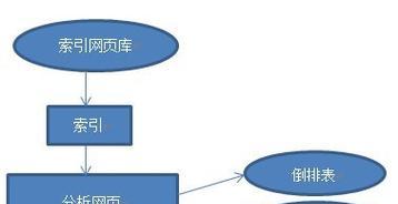 深入了解搜索引擎算法分析（优化网站排名）