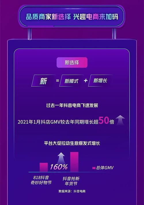 《2024年抖音38好物节活动招商规则揭秘》（了解最新的活动招商规则）