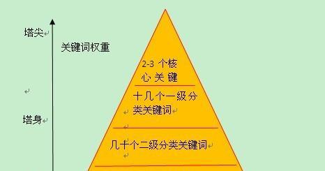导览列内频道规划对SEO的重要性（如何规划导览列内频道提升网站的SEO排名）