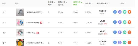 抖音带货佣金多少（探究抖音带货佣金的真相）