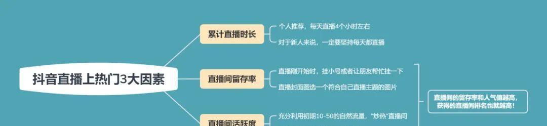 抖音带货技巧详解（打造属于自己的带货风格）