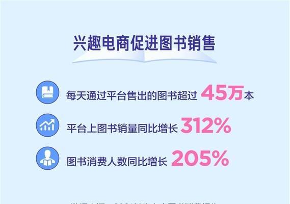 探讨抖音带货主播收费方式（如何合理定价以及注意事项）