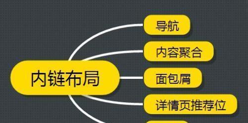 如何根据网站外链建设案例进行SEO外链布局（借鉴成功案例）
