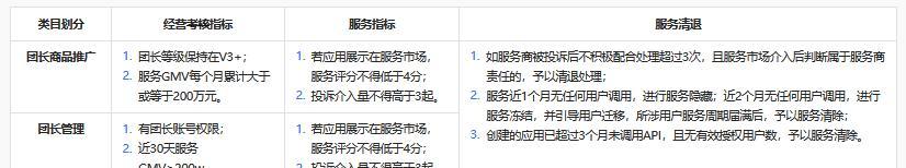 抖音精选联盟合作订单管理规则详解（了解订单管理规则）