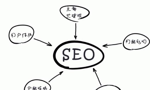 珙县SEO专家分享实战技巧（珙县SEO专家分享实战技巧）