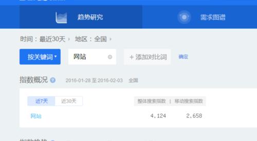 如何让网站被百度快速索引（优化技巧和注意事项）
