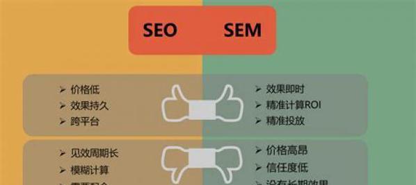 关注用户体验，优化网站SEO（提升用户体验是SEO的王道）