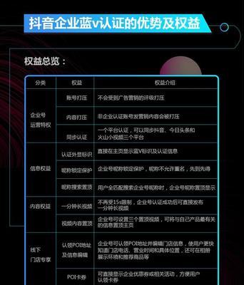 抖音商家合作UID提供，有必要吗（深入了解抖音商家合作需要提供UID的原因和必要性）