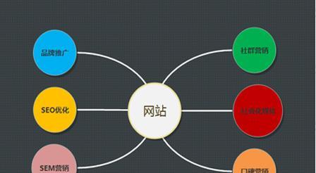 合理SEO策略优化网站流量的重要性（掌握）