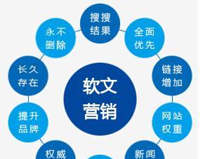 优化战略如何制定（学会针对业务特点和目标需求定制方案）