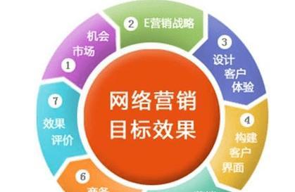 优化战略如何制定（学会针对业务特点和目标需求定制方案）