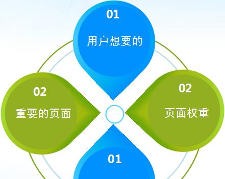 如何编写SEO优化URL（从URL结构到优化）