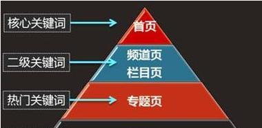 如何找到专业的恢复网站排名服务提供商（从流量恢复到SEO优化）