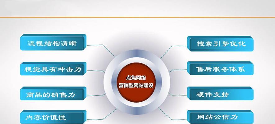 机械行业营销型网站建设的优势（为企业带来更多客户和商机）