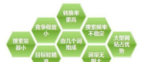 SEO不是一蹴而就的策略（为什么急于求成的不适合推广SEO来提升客流量）