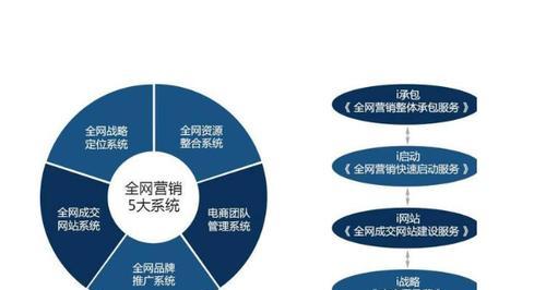 集中网络资源狠抓核心布局（如何利用网络资源布局提高排名）