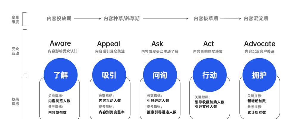 探究济南SEO网页打开慢的原因（解析网页打开速度影响因素）