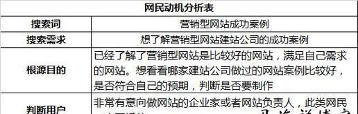 百度推广策略分析（注意点与成功案例）