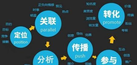 网站SEO伪原创的方法与更新技巧（提升网站SEO排名）