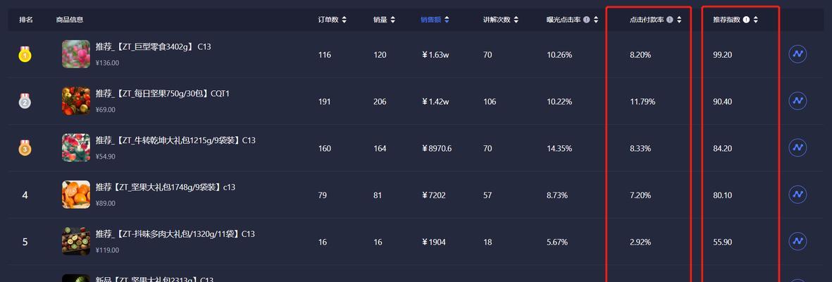 抖音数据分析（关键数据保护）