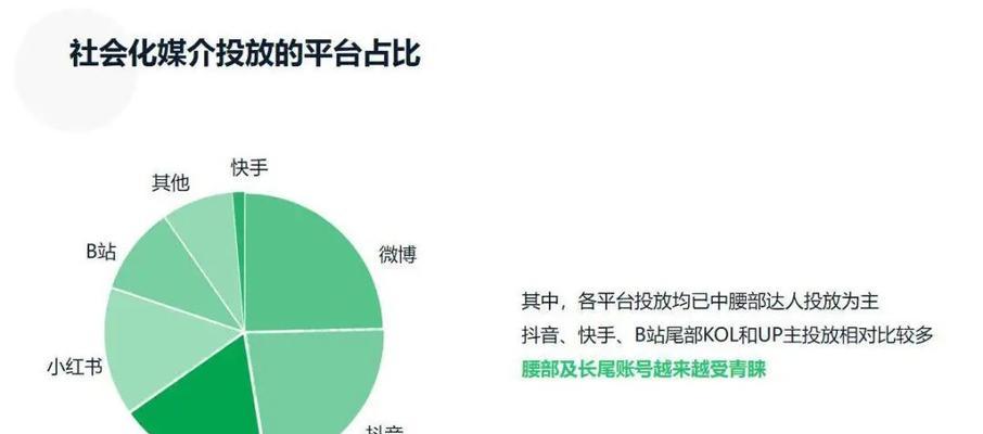 抖音双11，特色玩法惊喜多（抢红包、砍价、拼图等多种玩法等你来挑战）