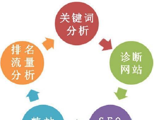 竞价促销账户布局的四个阶段（如何制定科学合理的竞价促销计划）