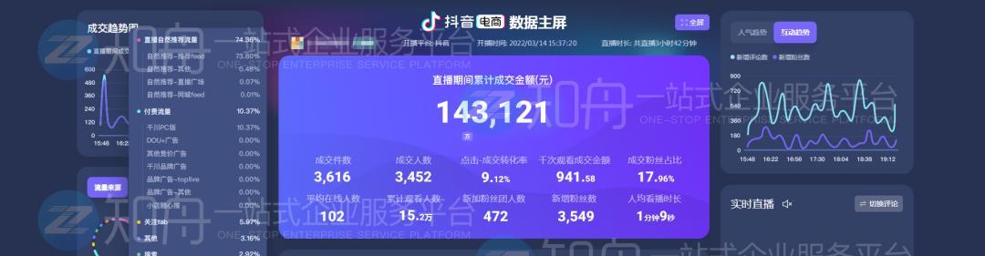 如何打造一个成功的抖音小店品牌（掌握这些关键点）