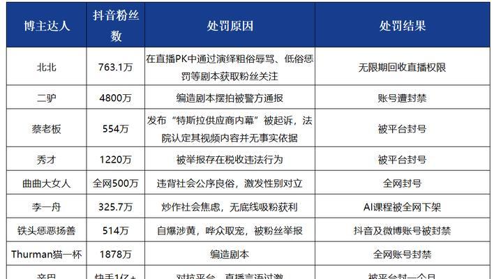 如何提高抖音小店评分（掌握这5个技巧）