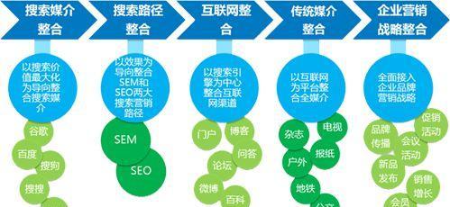 如何将企业网站SEO优化做得更具营销效果（掌握研究技巧）