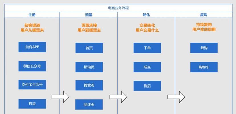 电子商务网站设计的最佳语言（选择合适的编程语言是电商网站开发的重要环节）