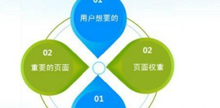 可以根据段落的核心内容和与主题的关联性来确定。