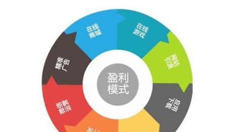 口碑传播与全网SEO优化的完美融合（结合口碑传播和SEO优化）