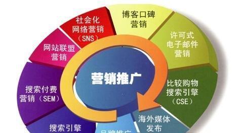 如何快速获取网站流量长尾词？
