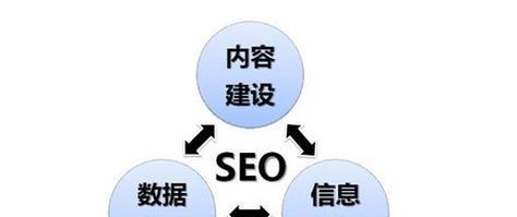 快速提高搜索引擎优化排名的小技巧（15个实用技巧让你的网站快速上升）