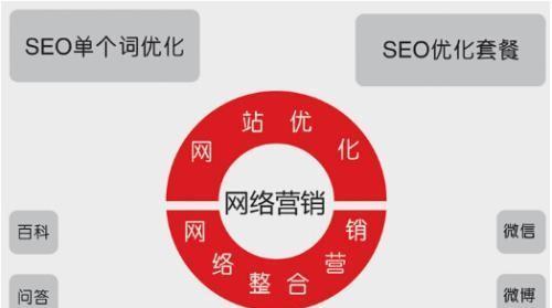 累积力量，网络营销优化不可或缺（深度剖析累积对于网络营销优化的重要性）