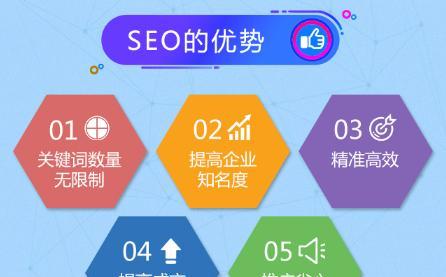 提升网页SEO排名的最佳结构与策略（打造完美网页结构）