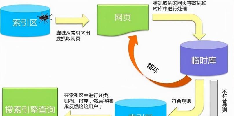 第二步：写介绍