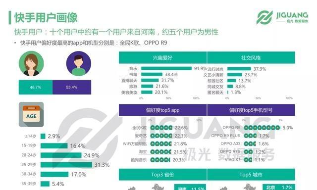 抖音用户和快手用户，谁更受欢迎（从用户数量）