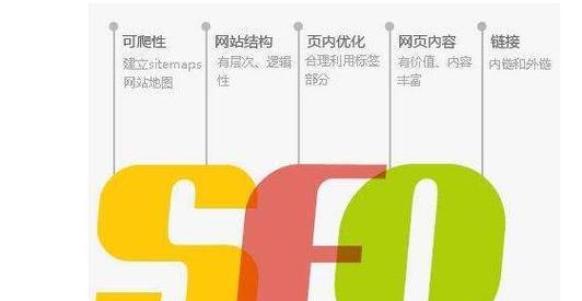 如何实现网站排名优化（掌握优化和外部链接建设的技巧）