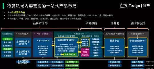 掌握准确SEO的三个核心技能（打造网站排名第一的秘诀）