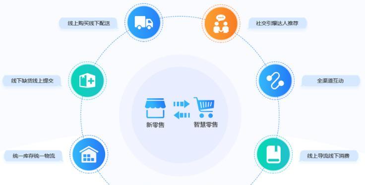 SEO短线优化的优势和应用（快速提升网站搜索排名）