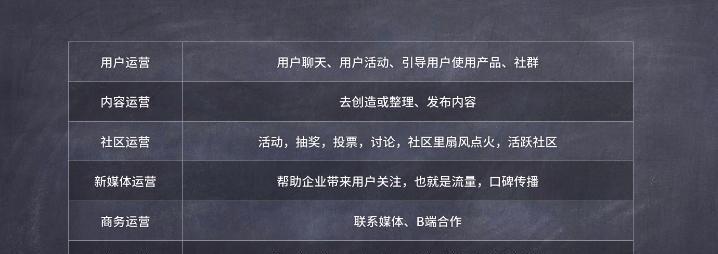 网站不赚钱，该如何应对（探究网站营销策略）