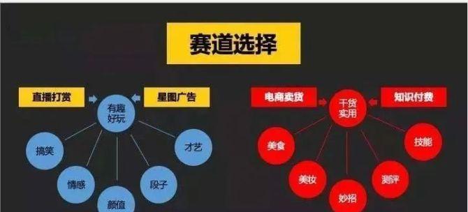 如何评估抖音主题的权重（了解如何评估您在抖音平台上发布的内容的权重）