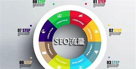 盘点6个提升SEO效果的工具，你用对了吗（从优化到竞争分析）