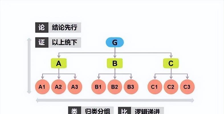盘点6个提升SEO效果的工具，你用对了吗（从优化到竞争分析）