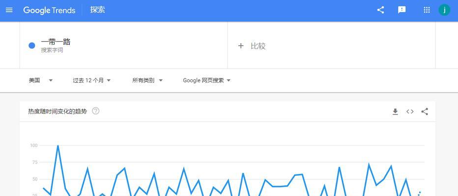 盘点6个提升SEO效果的工具，你用对了吗（从优化到竞争分析）