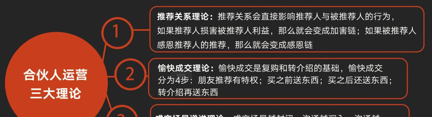 品牌SEO大作战，打造影响力超强（从实战角度）