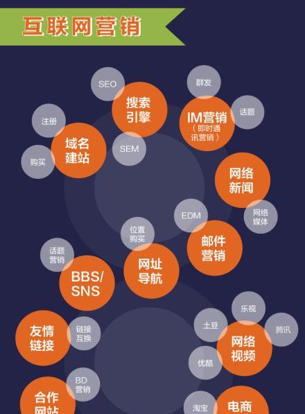莆田系与百度再起波澜（互联网医疗乱象再度浮现）