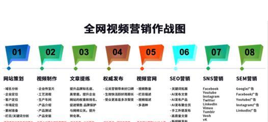 掌握这4个，打造成功的新媒体运营（新媒体运营必须了解的核心要素及应用技巧）